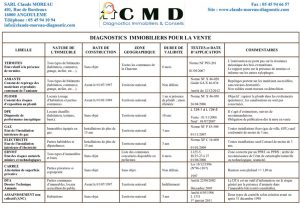Diagnostics immobiliers pour la vente