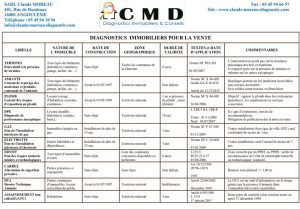 Diagnostics immobiliers pour la vente